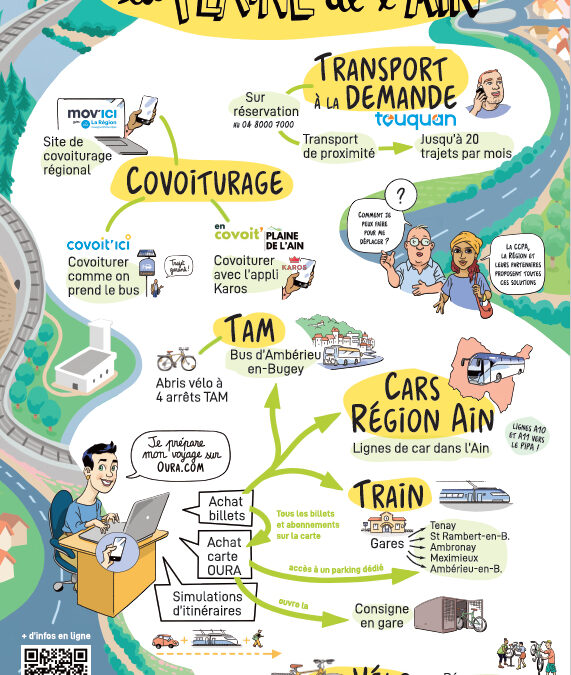 Communauté de Communes de la Plaine de l&rsquo;Ain : les différents moyens de mobilités